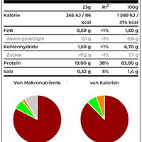 Scitec 100% Hydro Isolate 700g (BNN320023)