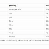 More Nutrition Chunky Flavour 150g (BNN177023)