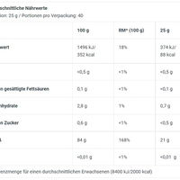 BioTech Iso Whey Zero Clear 1000g (BNN330115)