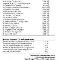 Swedish Supplements Massive Mass 7kg (BNN196029)