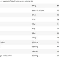 Nuclear Nutrition Atomic Mass 3000g (BNN950153)