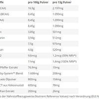 BPS-Pharma - EAAŽs 4Your Gainz Bro 500g (BNN1120004)