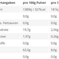 BPS-Pharma - EAAŽs 4Your Gainz Bro 500g (BNN1120004)