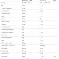 Applied Nutrition Critical Mass PROF. 6kg (BNN1750010)