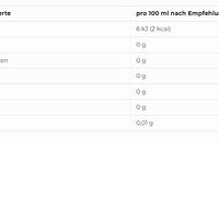 More Nutrition More ZERUP 65ml (BNN177019)