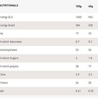 Grenade Protein Bar - 12x60g (BNN580006)