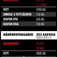 Big Zone Omega 3 Fury Triglyceride 300 Kapseln (BNN210007)