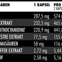 Big Zone N.O Synergy 90 Kapseln (BNN210010)