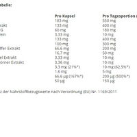 Swedish Supplements Hellfire 90 Kapseln (BNN196023)