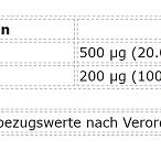 ProFuel Vitamin B12 + Folsäure 365 Tabletten (BNN1000048)