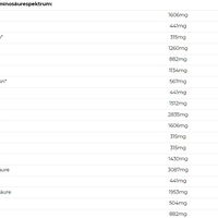 Nutrend Mass Gain 1050g (BNN1110045)