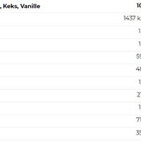 Nutrend Mass Gain 1050g (BNN1110045)