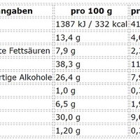 ProFuel Nexus Proteinriegel 12 x 30g (BNN1000029)