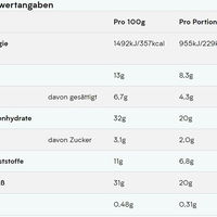 MyProtein Impact Bar 12x64g (BNN220004)