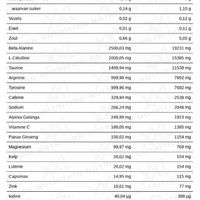 XXL Nutrition Black Label Pre Workout 390g