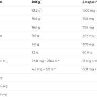 Nutrend BCAA Complex 120 Kapseln (BNN1110050)