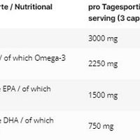 INLEAD Omega-3 300 Kapseln (BNN234016)