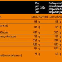 Body Attack POST ATTACK 3.0 900g (BNN530038)