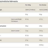 MyProtein Filled Protein Cookie 12x75g (BNN220009)