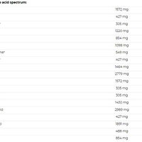 Nutrend Mass Gain 2100g (BNN1110042)