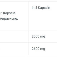 BioTech Creatine PH-X 210 Kapseln (BNN330109)