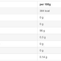 Sinob Core CykloDex 1kg (Cluster Dextrin) (BNN113019)