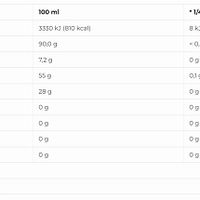 More Nutrition 2 Kalorien Ölspray 200ml (BNN177012)