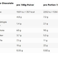 ESN Massive Weight Gainer 4000g (BNN292000)