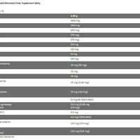 FA Nutrition Napalm PreContest PUMPED STIMFREE - 350g (BNN950303)