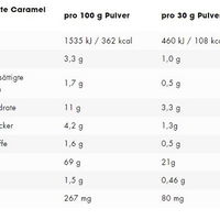 ESN Flexpresso Protein 908g (BNN292302)