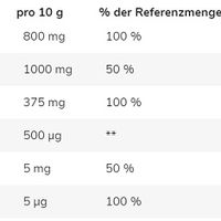 GN elektrolitai - 250g (BNN027500)