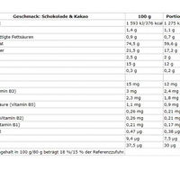 Nutrend Mass Core 5440g (BNN1110061)