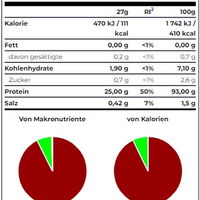 Scitec Anabolic Iso+Hydro 2350 g (BNN320009)