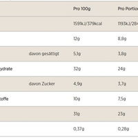 MyProtein Proteininiai pyragaičiai 12 x 75 g (BNN2200010)