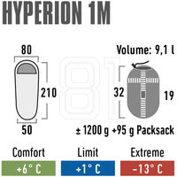 Miegmaišis žygiams High Peak Hyperion 1M, tamsiai mėlynas