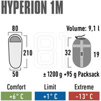 Miegmaišis žygiams High Peak Hyperion 1M, tamsiai mėlynas