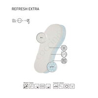 Coccine Refresh Extra Refreshing pagalvėlės 3 poros